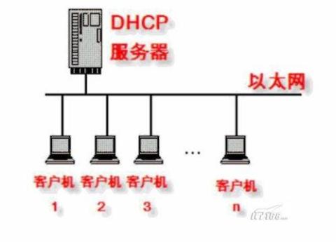 为何服务器需要配置多个IP地址?背后原理是什么? 第3张 为何服务器需要配置多个IP地址?背后原理是什么? 第3张