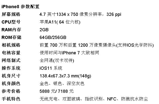 苹果ipad配置参数详解,ipad各型号配置区别