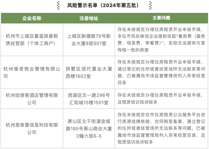 如何高效构建安全风险清单和数据库专区？探讨最佳实践与挑战。