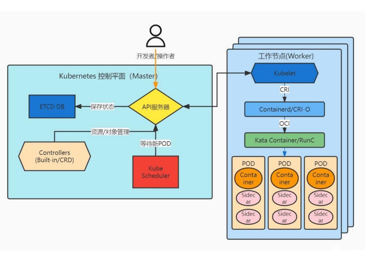 物理机在线迁移到openstack