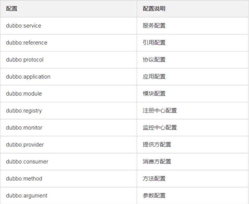 Java数组填充值具体操作方法有哪些?请指导!