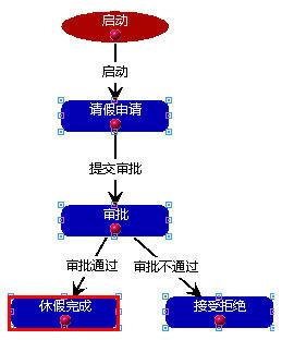Java软件开发入门难吗?如何系统学习Java进行软件开发?