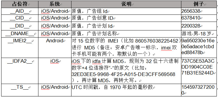 如何在Java中转换为整型数组?