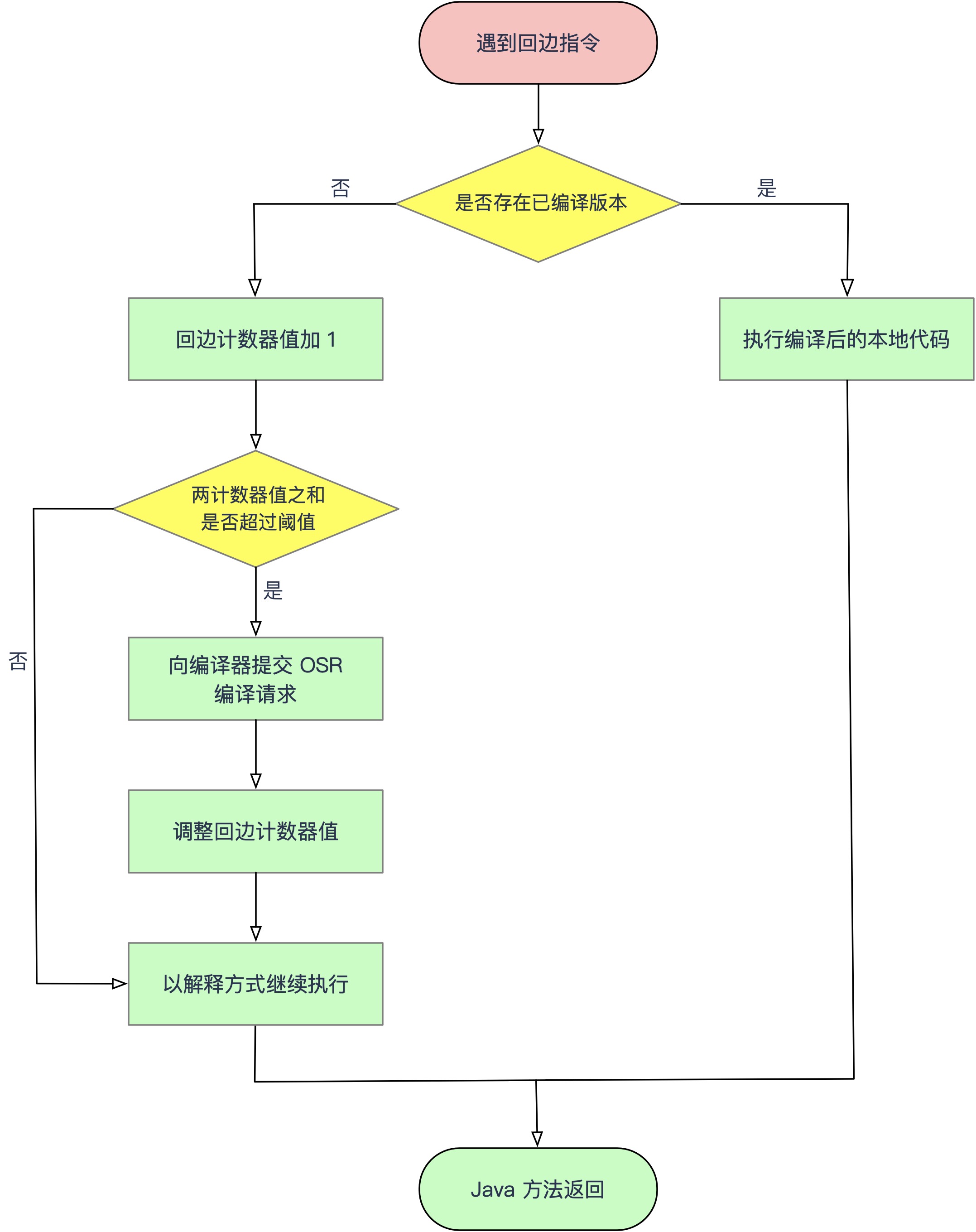 Java缓存设计的关键要素有哪些?如何高效实现和优化?