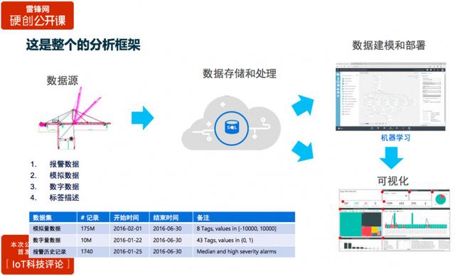工业数据传输如何实现?工业物联网数据传输方案有哪些