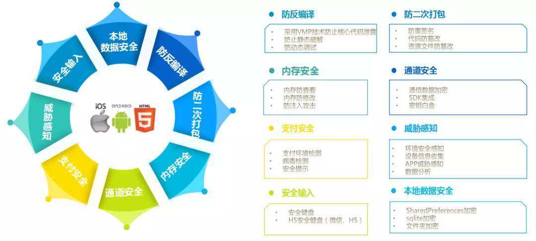 Java支付安全如何保障?