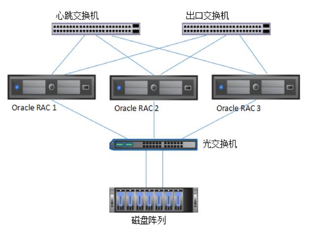 rac服务器 第3张 rac服务器 第3张