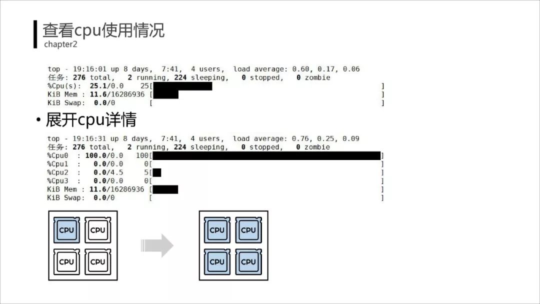 Python游戏服务器如何实现高并发与低延迟?