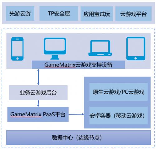 Python游戏服务器如何实现高并发与低延迟?