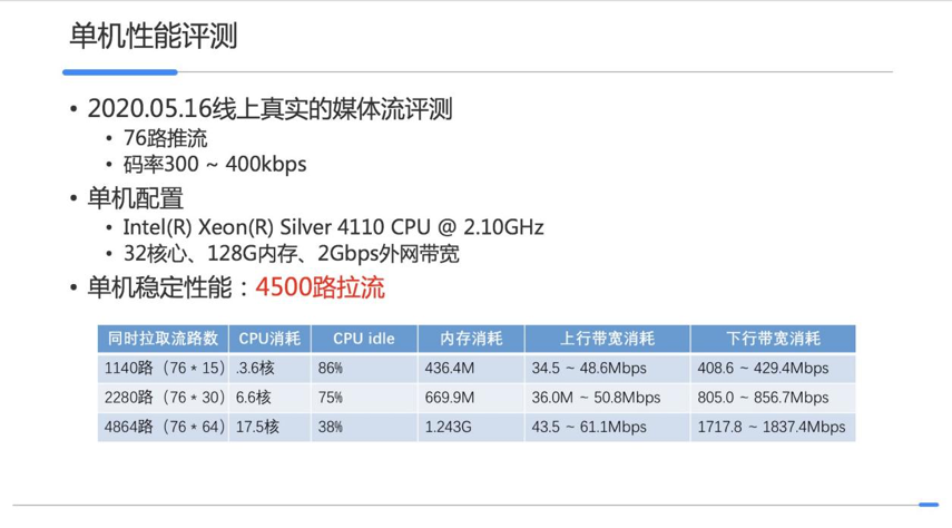 Python游戏服务器如何实现高并发与低延迟?