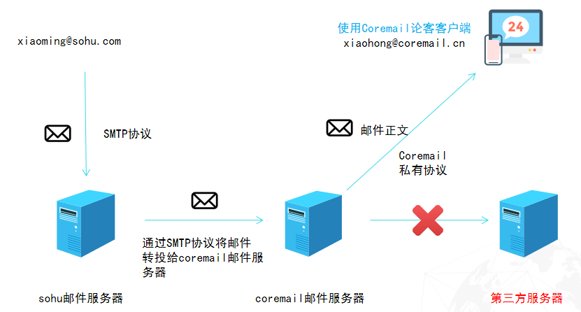 iOS服务器交互时,如何保障数据安全与低延迟? 第3张 iOS服务器交互时,如何保障数据安全与低延迟? 第3张
