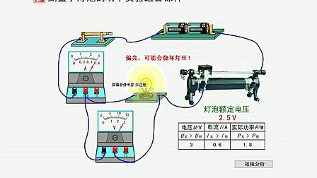 Cas 迁移物理机