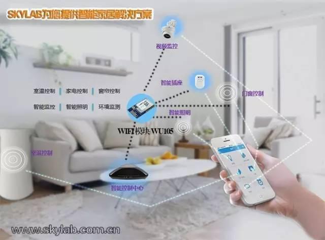 WiFi虚拟服务器,如何实现家庭网络的云端扩展与优化? 第3张 WiFi虚拟服务器,如何实现家庭网络的云端扩展与优化? 第3张