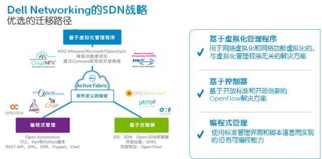 WiFi虚拟服务器,如何实现家庭网络的云端扩展与优化? 第2张 WiFi虚拟服务器,如何实现家庭网络的云端扩展与优化? 第2张