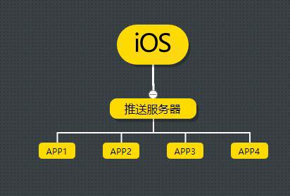 安卓iOS推送服务器,如何实现高效稳定的消息推送解决方案? 第1张 安卓iOS推送服务器,如何实现高效稳定的消息推送解决方案? 第1张