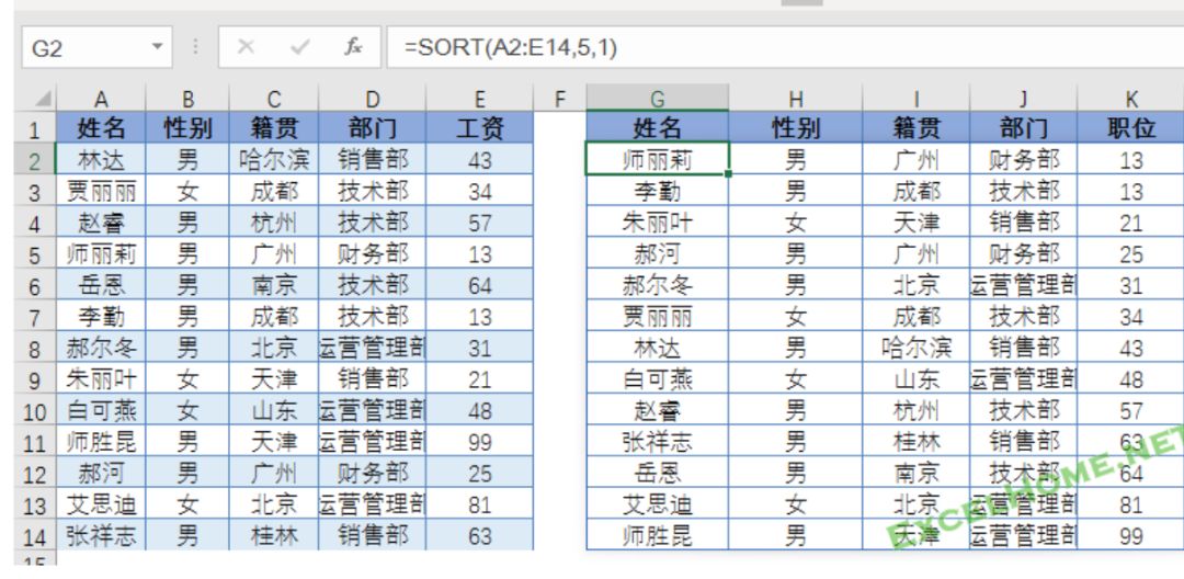java参数数组怎么返回最大值