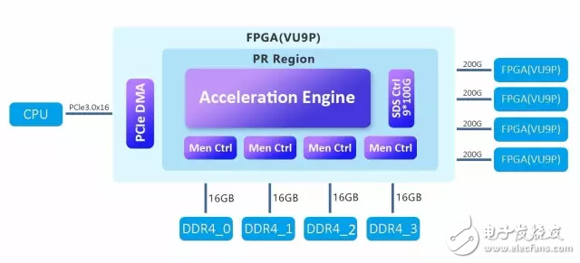 golang如何高效实现服务器与web开发,有哪些最佳实践和技巧?