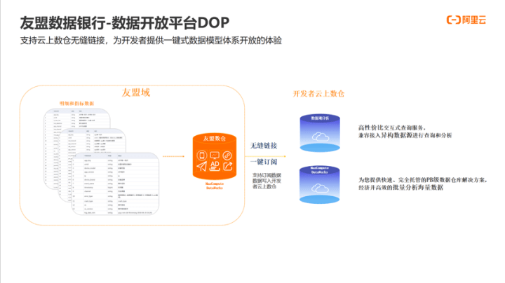 Java中如何高效使用JSON库进行数据交互和解析?