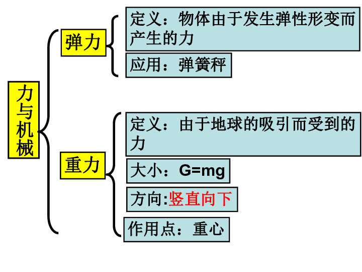 物理机搭建集群性能如何? 第2张 物理机搭建集群性能如何? 第2张