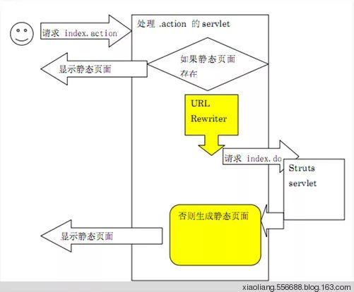 Java静态页面制作方法详解与实操技巧分享?