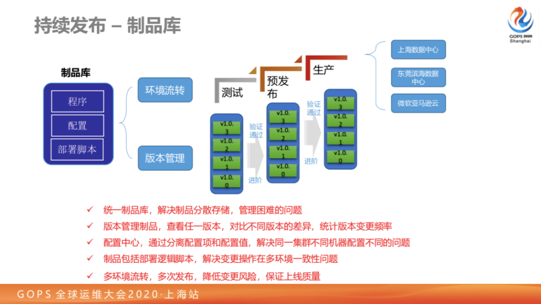 物理机分散难统一管理? 第1张 物理机分散难统一管理? 第1张