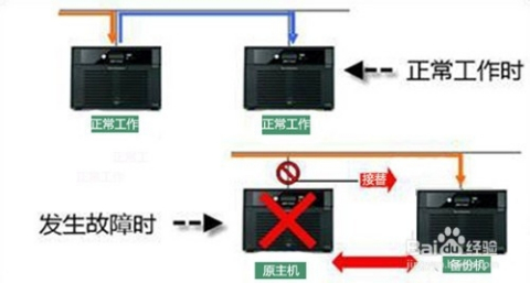 物理机VS云服务器怎么选,物理机比云服务器更省钱?