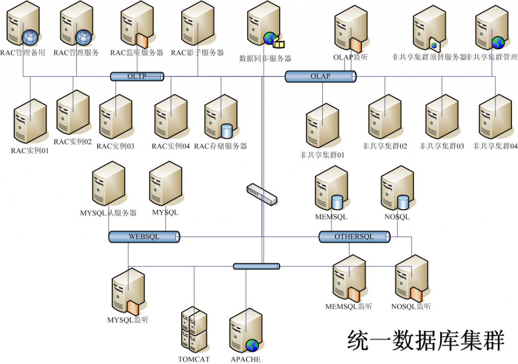 rac数据库如何安全更换物理机?