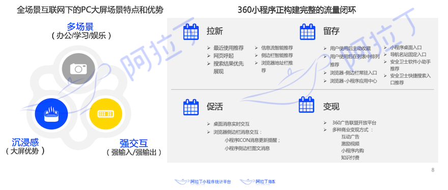 Java程序如何实现全局变量或方法的有效公布?