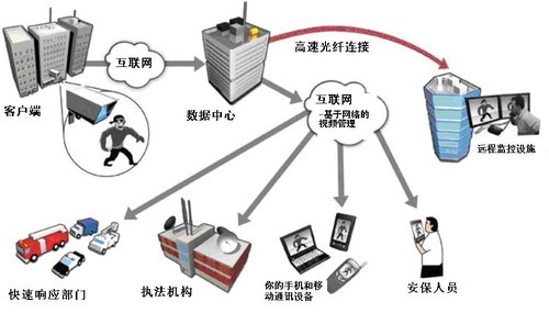 git视频监控如何有效利用视频监控技术进行Git版本控制系统的实时监控与安全防护? 第3张 git视频监控如何有效利用视频监控技术进行Git版本控制系统的实时监控与安全防护? 第3张