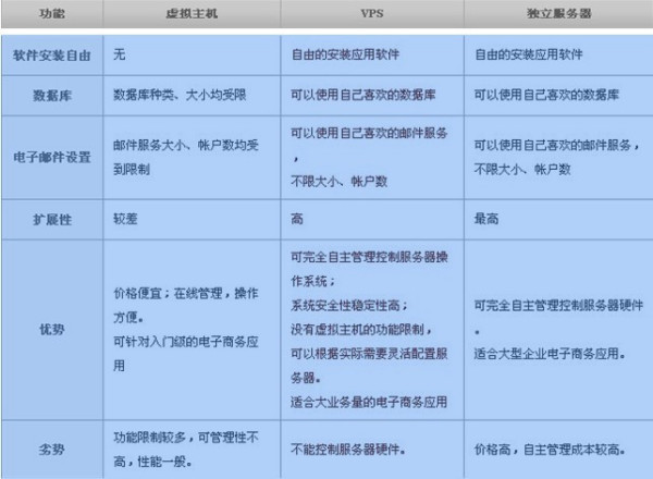 虚拟主机国内和国外有何显著差异?使用体验、速度、安全与成本全面解析? 第1张 虚拟主机国内和国外有何显著差异?使用体验、速度、安全与成本全面解析? 第1张