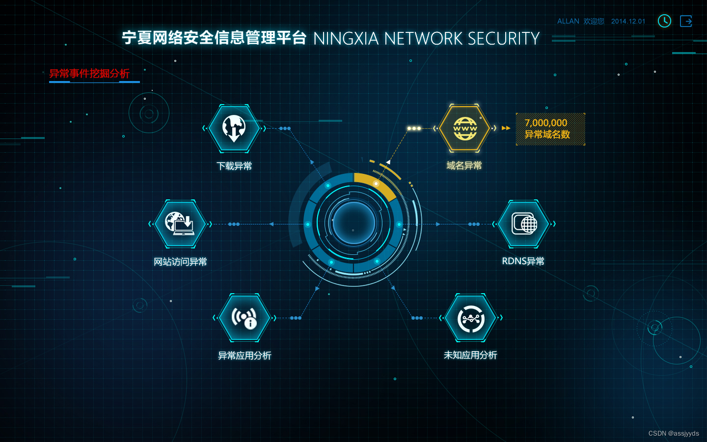 什么是隐私数据?数据安全与隐私保护的区别 第3张 什么是隐私数据?数据安全与隐私保护的区别 第3张