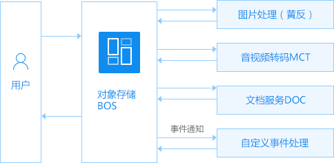 Pgsql存储过程怎么创建?有哪些使用场景? 第1张 Pgsql存储过程怎么创建?有哪些使用场景? 第1张