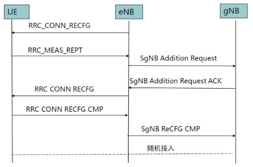 WiFi网络通信过程是怎样的复杂流程?揭秘无线数据传输的奥秘! 第1张 WiFi网络通信过程是怎样的复杂流程?揭秘无线数据传输的奥秘! 第1张