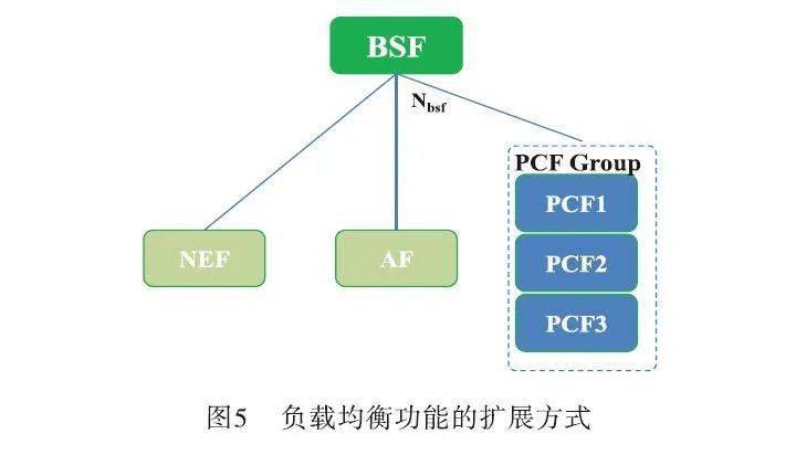WAF如何实现高效负载均衡?探讨WAF在网络安全中的负载均衡策略。 第3张 WAF如何实现高效负载均衡?探讨WAF在网络安全中的负载均衡策略。 第3张