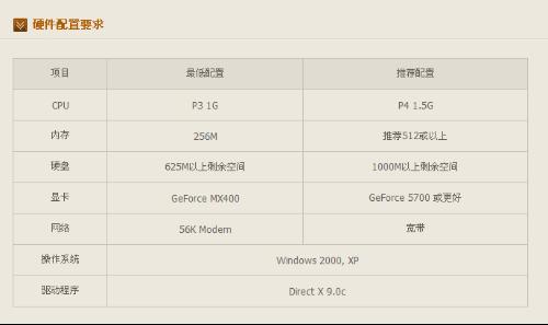 电脑cf最低配置要求是什么?,cf最低配置要求是多少?