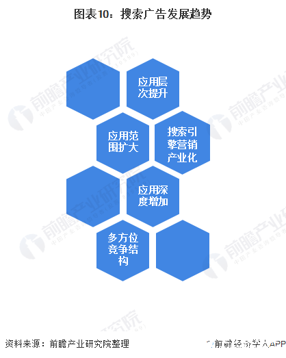 搜索引擎优化分析怎么做?SEO优化改善策略