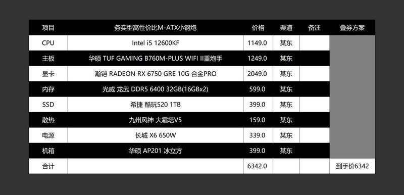 PC机配置推荐怎么选?,2024配置推荐哪个好
