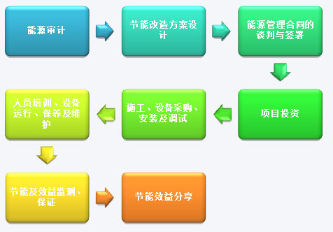 域名转入需要多久时间,域名转入的具体流程有哪些?