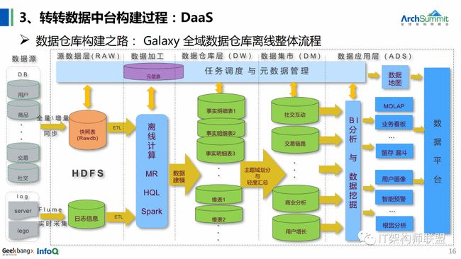 分布式存储架构在提高数据存储效率和系统可靠性方面有哪些实际应用和优势？