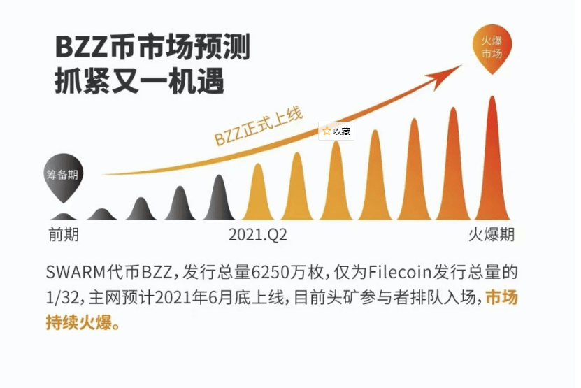 分布式存储共享,如何实现高效、安全的资源共享与协同?