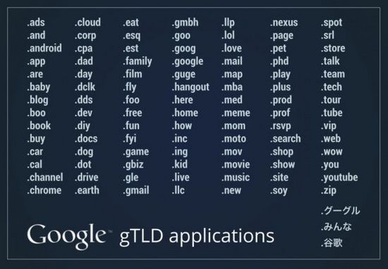 google域名大全包含哪些独特且实用的谷歌相关域名?揭秘完整列表! 第3张 google域名大全包含哪些独特且实用的谷歌相关域名?揭秘完整列表! 第3张