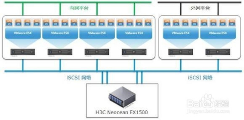 VMware作为服务器解决方案,其技术优势和市场表现是否仍能引领行业? 第1张 VMware作为服务器解决方案,其技术优势和市场表现是否仍能引领行业? 第1张