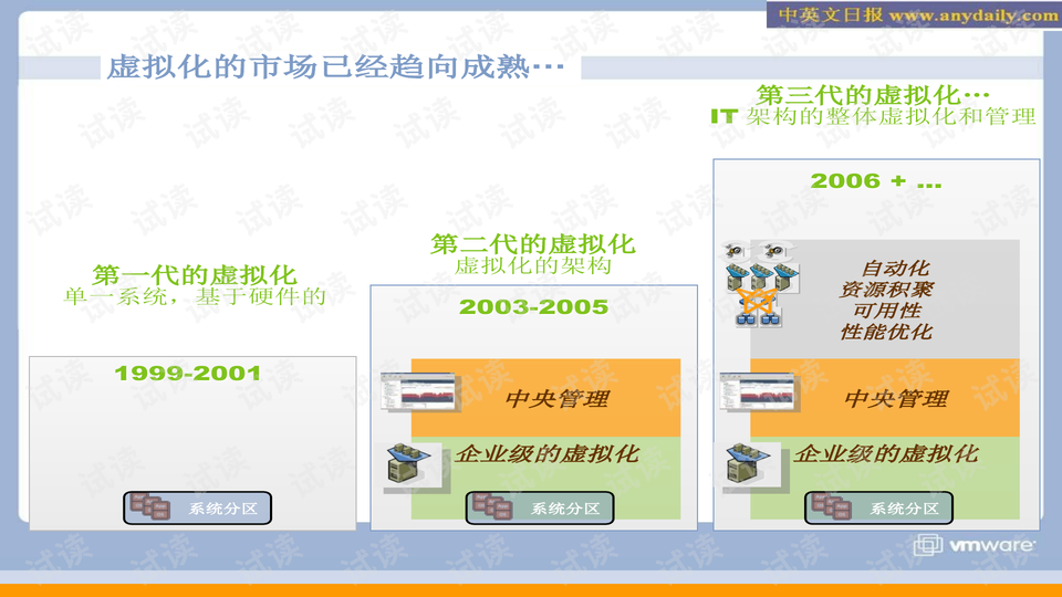 VMware作为服务器解决方案,其技术优势和市场表现是否仍能引领行业? 第3张 VMware作为服务器解决方案,其技术优势和市场表现是否仍能引领行业? 第3张