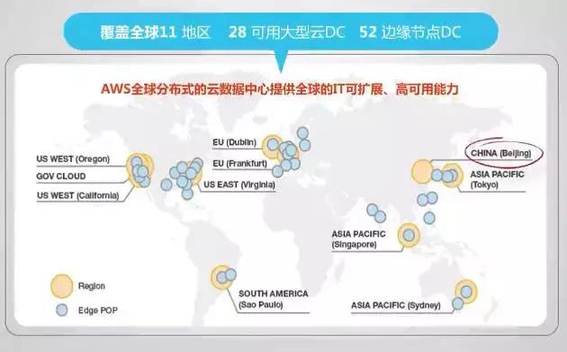 公有云监控范围广泛,究竟都包括哪些核心服务? 第1张 公有云监控范围广泛,究竟都包括哪些核心服务? 第1张