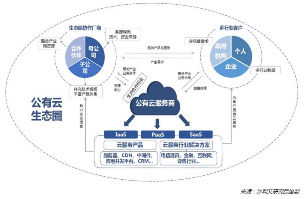 公有云监控范围广泛,究竟都包括哪些核心服务? 第3张 公有云监控范围广泛,究竟都包括哪些核心服务? 第3张