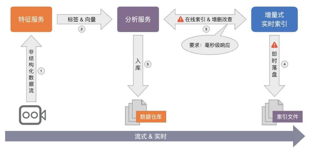 辽宁服务器背后技术支持如何?在东北地区有何优势? 第3张 辽宁服务器背后技术支持如何?在东北地区有何优势? 第3张