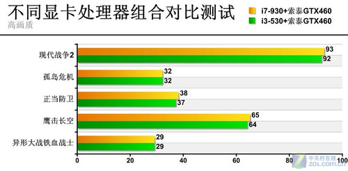 服务器几u配置性价比高?不同u性能对比分析揭秘! 第2张 服务器几u配置性价比高?不同u性能对比分析揭秘! 第2张