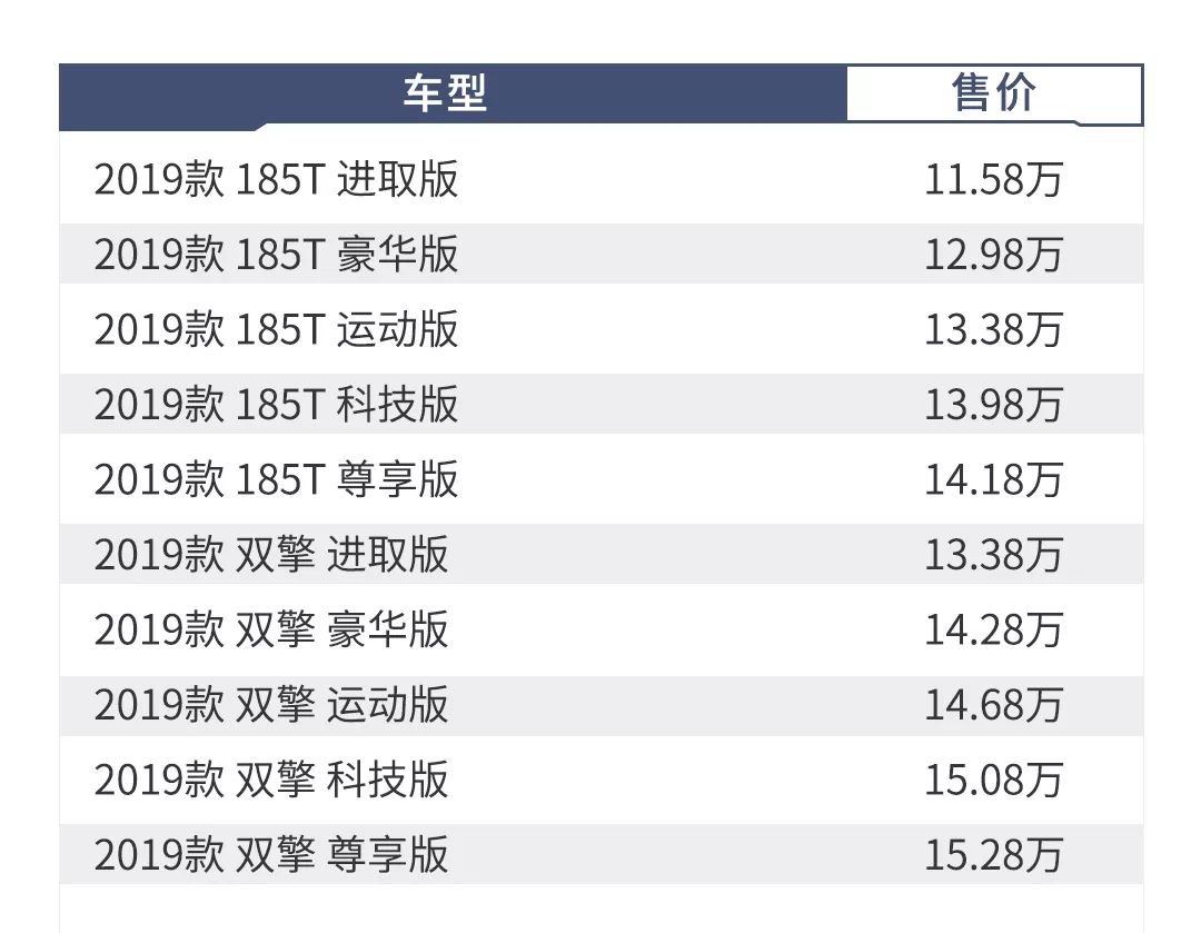 服务器几u配置性价比高?不同u性能对比分析揭秘! 第3张 服务器几u配置性价比高?不同u性能对比分析揭秘! 第3张