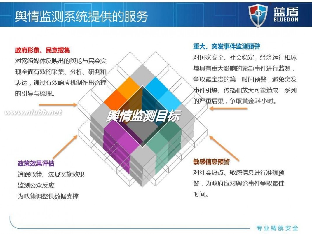 如何成立舆情监测小组?舆情监测小组成立流程及职责 第2张 如何成立舆情监测小组?舆情监测小组成立流程及职责 第2张