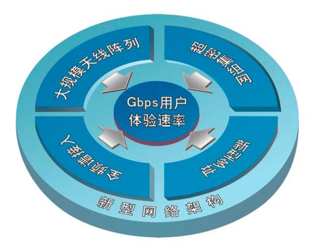 公有云计算动图揭示了哪些关键技术与应用挑战?